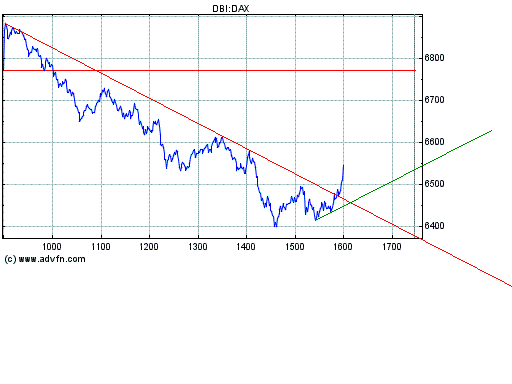 Heute Verkaufspanik 143526