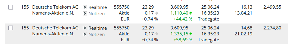 Rheinmetall AG 1436167