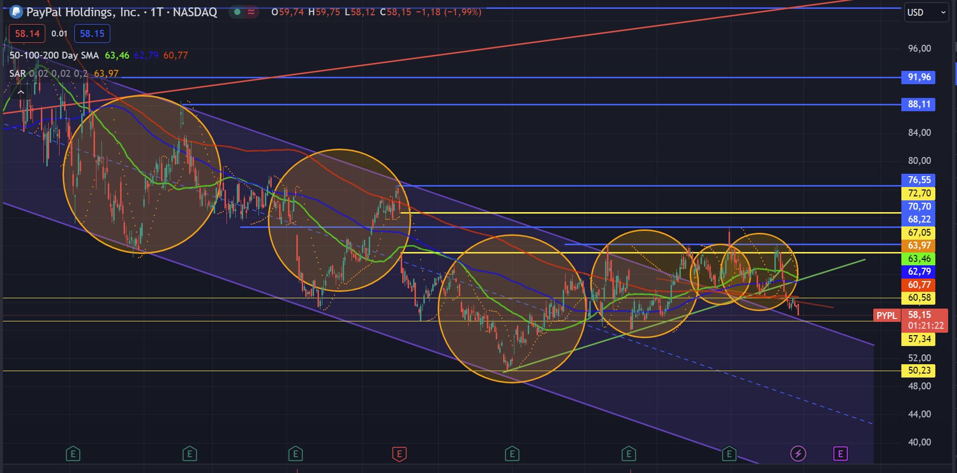 PayPal - entfesselt 1436355