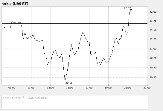 Inside: Nokia 143643