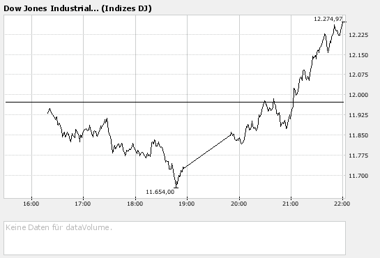 Heute Kaufpanik 143682