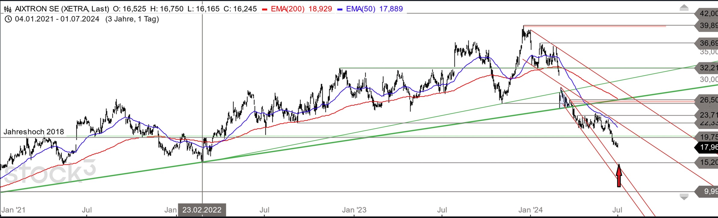 Aixtron- und die Banken stufen fröhlich auf kaufen 1436981
