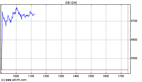 Heute Kaufpanik 143780