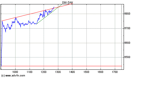 Heute Kaufpanik 143818