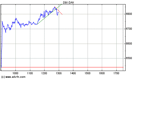 Heute Kaufpanik 143823