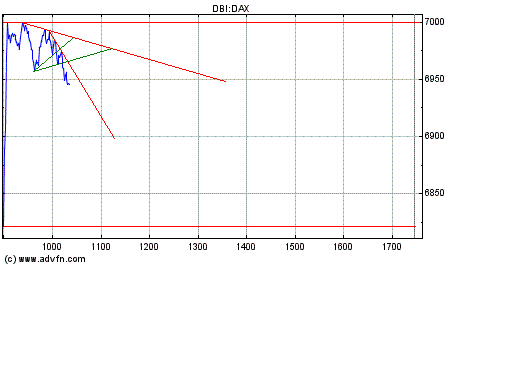 Heute Kaufpanik 144038