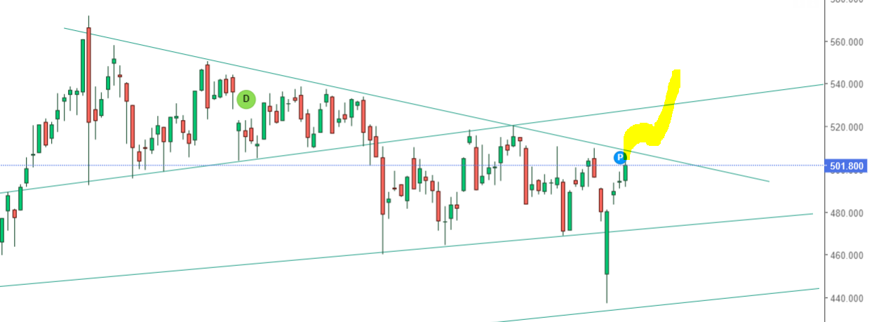 Rheinmetall AG 1442021