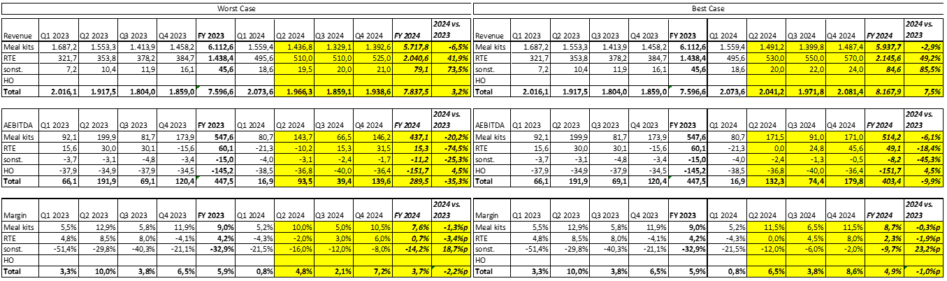 HF - Auf dem Weg zur 5 Milliarden MK 1442331