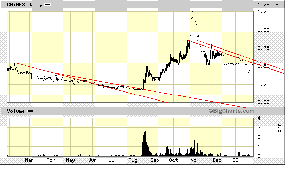 NFX Gold Inc. 144699