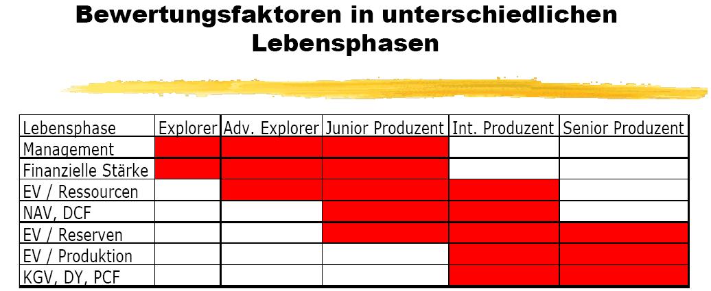 VG Gold ( ISIN: CA9182161021 ) 144829