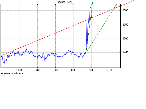 Heute Kaufpanik 145158