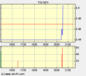 NFX Gold Inc. 145173