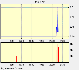 NFX Gold Inc. 145174