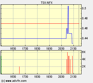 NFX Gold Inc. 145180