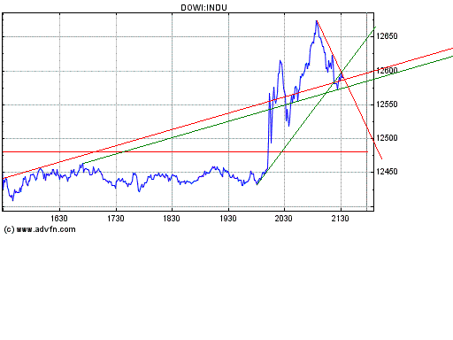 Heute Kaufpanik 145185