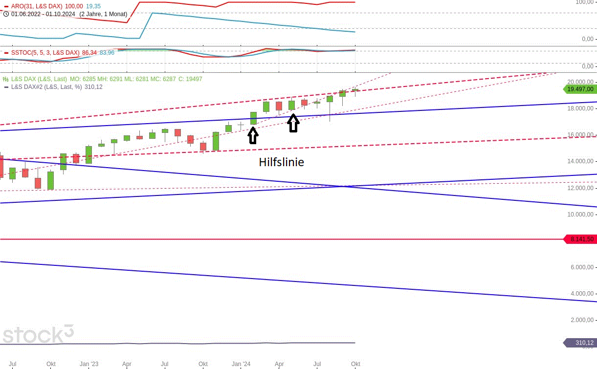 Gold und weitere interessante Anlagemöglichkeiten. 1452282