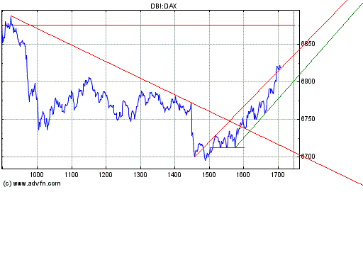 Heute Kaufpanik 145386