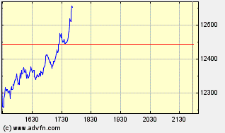 Heute Kaufpanik 145396