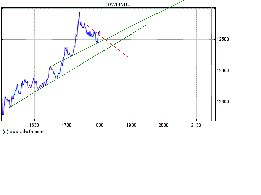 Heute Kaufpanik 145416