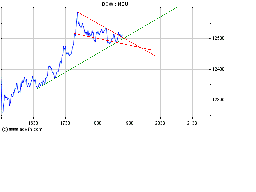 Heute Kaufpanik 145438
