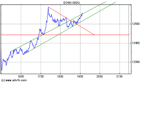 Heute Kaufpanik 145443