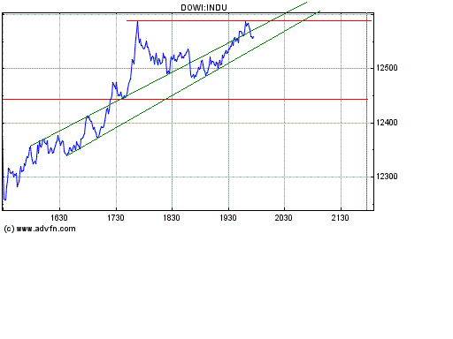Heute Kaufpanik 145449