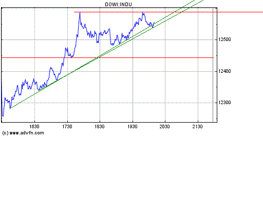 Heute Kaufpanik 145452