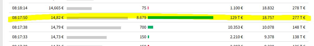 Aixtron- und die Banken stufen fröhlich auf kaufen 1454642