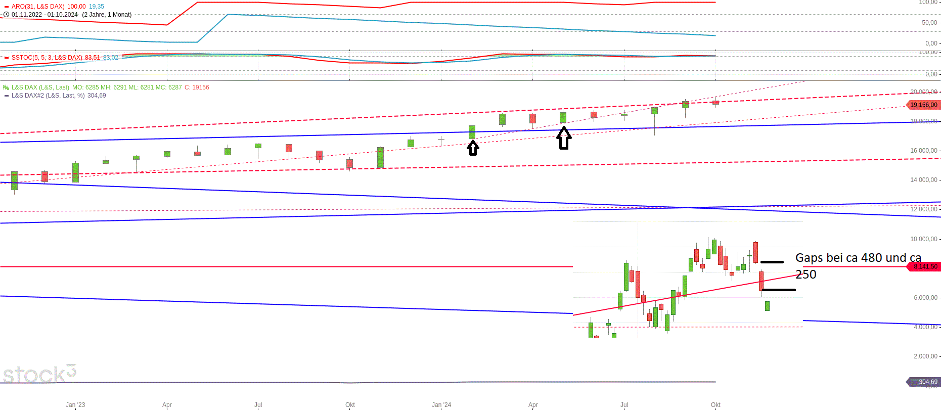 Gold und weitere interessante Anlagemöglichkeiten. 1454974