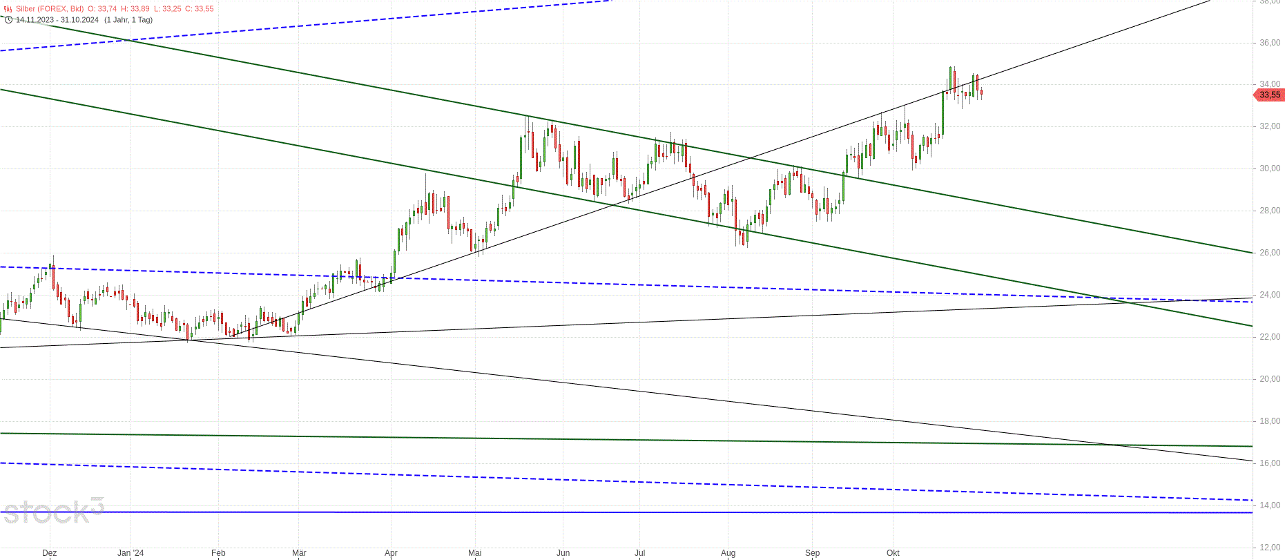 Gold und weitere interessante Anlagemöglichkeiten. 1454983