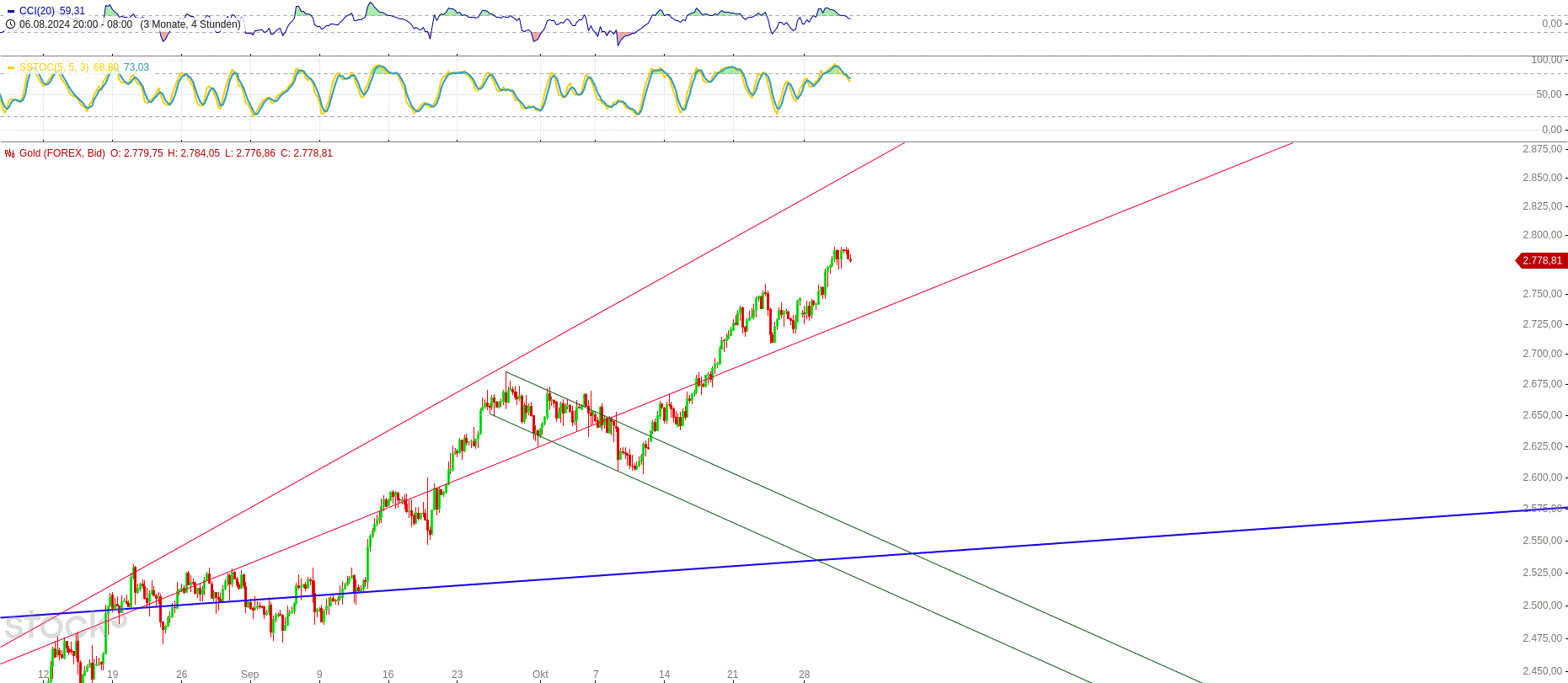 Gold und weitere interessante Anlagemöglichkeiten. 1454984