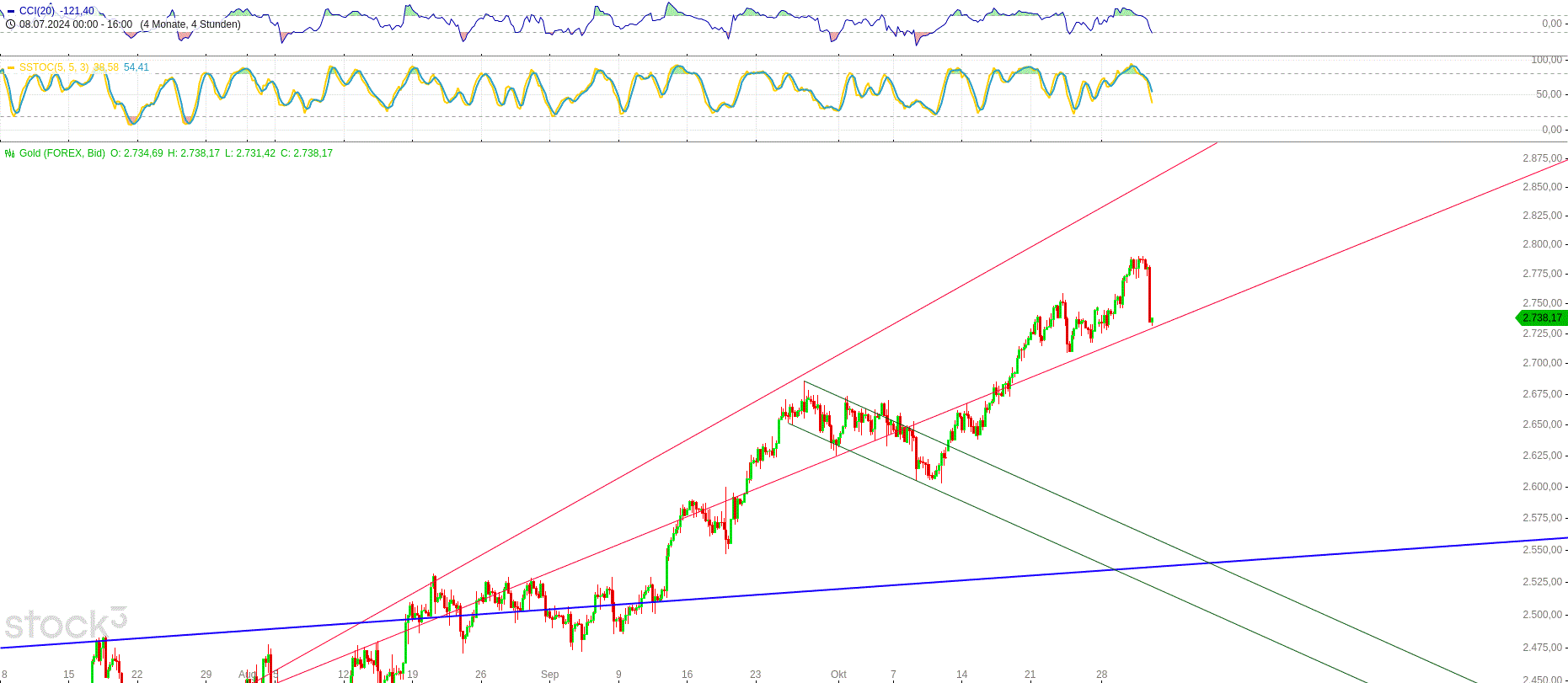 Gold und weitere interessante Anlagemöglichkeiten. 1455047