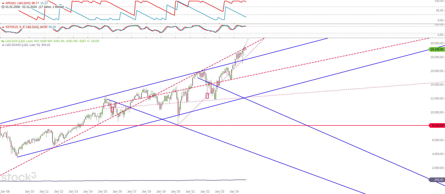 Gold und weitere interessante Anlagemöglichkeiten. 1455857