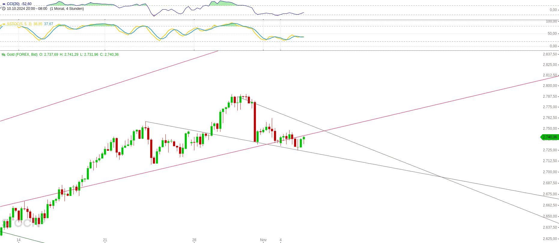 Gold und weitere interessante Anlagemöglichkeiten. 1455861