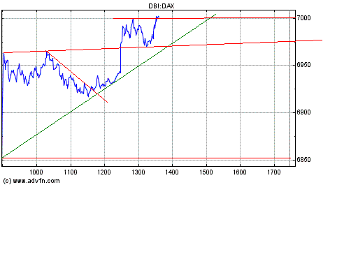Heute Kaufpanik 145626
