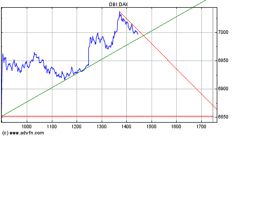Heute Kaufpanik 145642