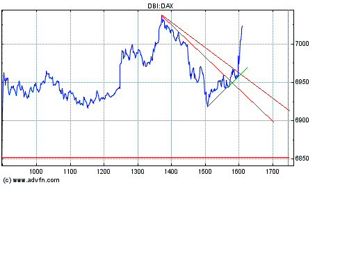 Heute Kaufpanik 145684