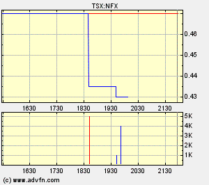 NFX Gold Inc. 145743