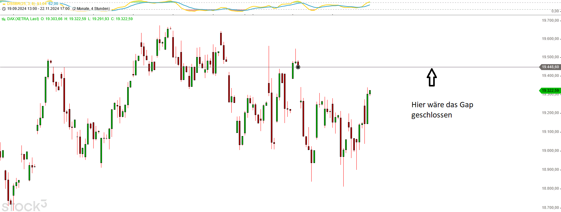 Gold und weitere interessante Anlagemöglichkeiten. 1459552