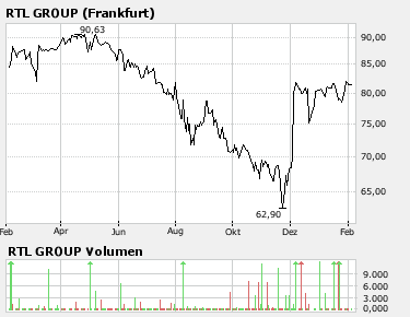 bloomberg hat sein Design geändert, wie findet ihr das? 146058