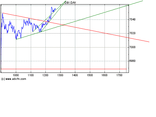 Heute Kaufpanik 146065