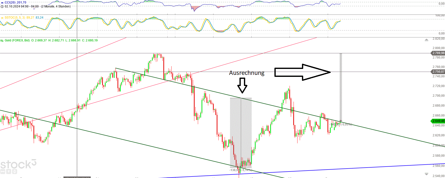Gold und weitere interessante Anlagemöglichkeiten. 1460831