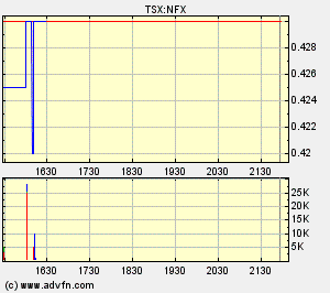 NFX Gold Inc. 146102