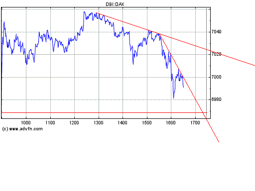 Heute Verkaufspanik 146105