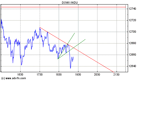 Heute Verkaufspanik 146166