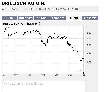 100 % Anstieg - Nachfolgethread! 146198