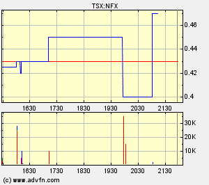 NFX Gold Inc. 146204