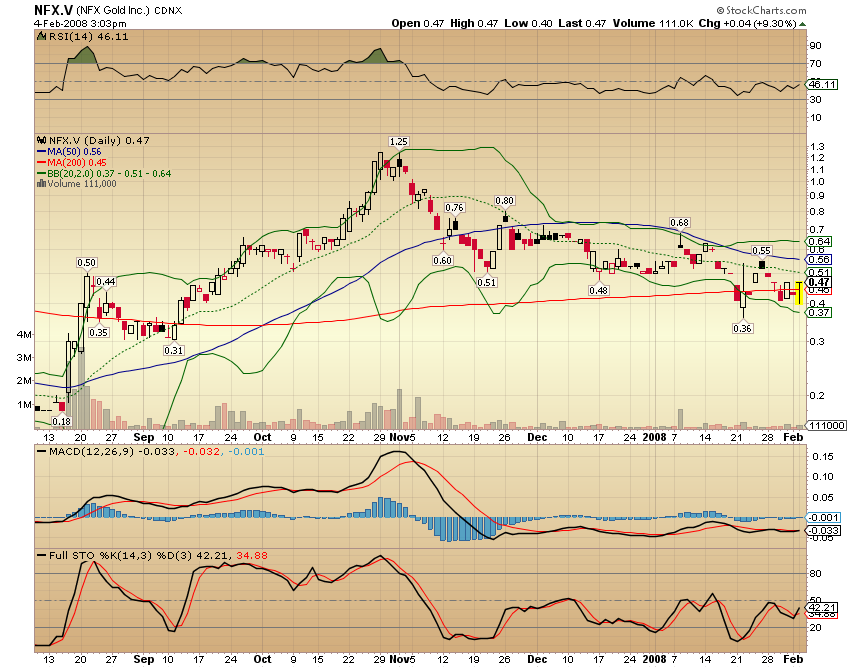 NFX Gold Inc. 146214