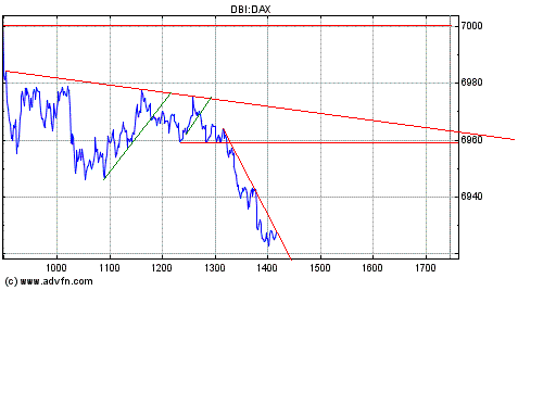Heute Verkaufspanik 146289