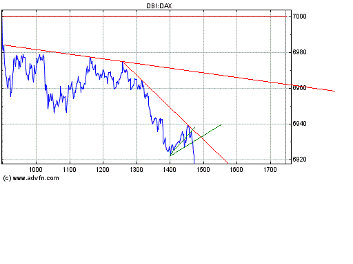 Heute Verkaufspanik 146295